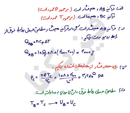 ph10 s1r termo masale janval 04 جدول روابط ترمودینامیک