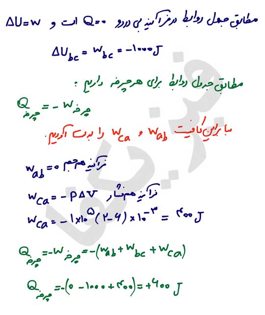 ph10 s1r termo masale janval 06 جدول روابط ترمودینامیک