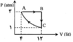 ph10 s1r termo masale janval 07 جدول روابط ترمودینامیک