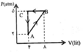 ph10 s1r termo masale janval 08 جدول روابط ترمودینامیک