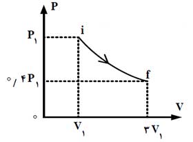 ph10 s1r termo masale janval 10 جدول روابط ترمودینامیک