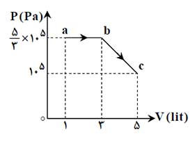 ph10 s1r termo masale janval 11 جدول روابط ترمودینامیک