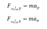 ph2 s3 dynamic 01 روش حل مسائل دینامیک با استفاده از قوانین حرکت نیوتون