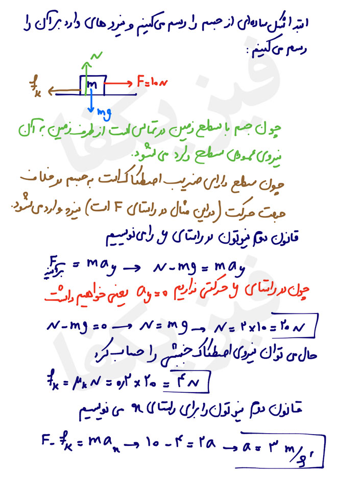 ph2 s3 dynamic 03 روش حل مسائل دینامیک با استفاده از قوانین حرکت نیوتون