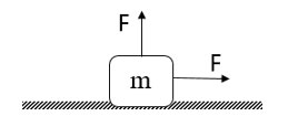 ph2 s3 dynamic 06 روش حل مسائل دینامیک با استفاده از قوانین حرکت نیوتون