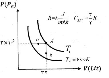 ph10 s1r termo masale janval 01 جدول روابط ترمودینامیک