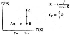 ph10 s1r termo masale janval 03 جدول روابط ترمودینامیک