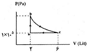 ph10 s1r termo masale janval 05 جدول روابط ترمودینامیک