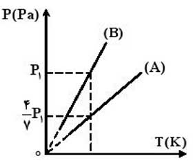 ph10 s1r termo masale janval 09 جدول روابط ترمودینامیک