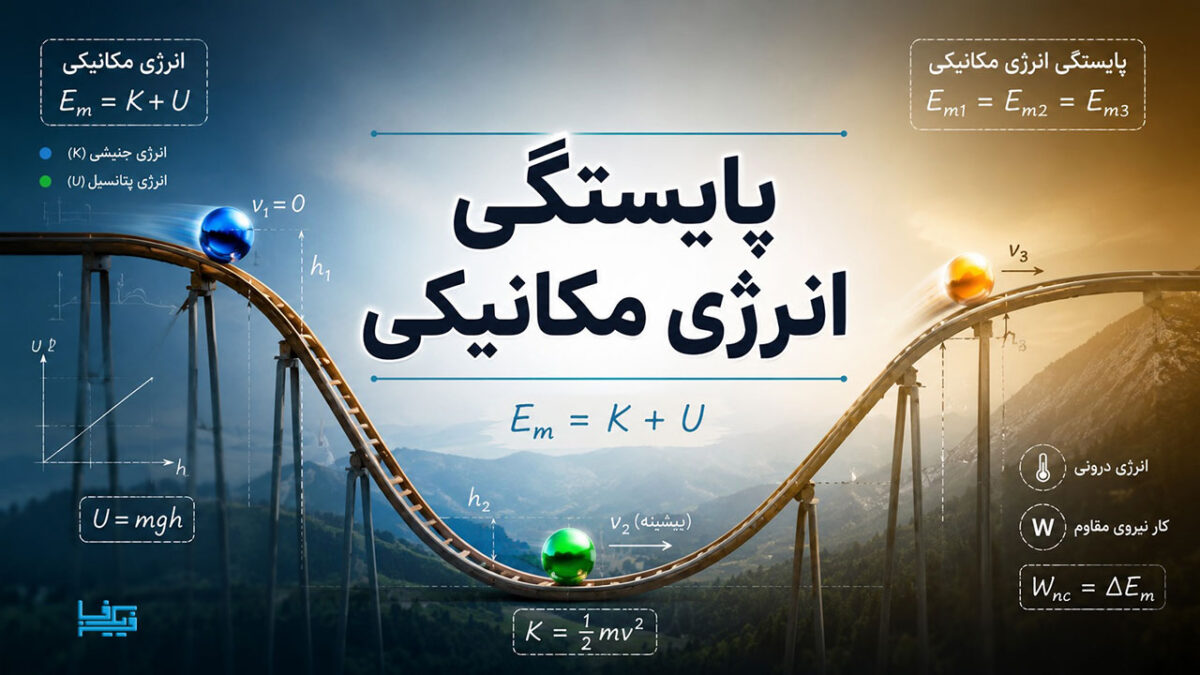 پایستگی انرژی مکانیکی
