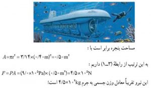 ph10 s3 mavad feshar share 03 300x176 فشار وارد بر زیردریایی
