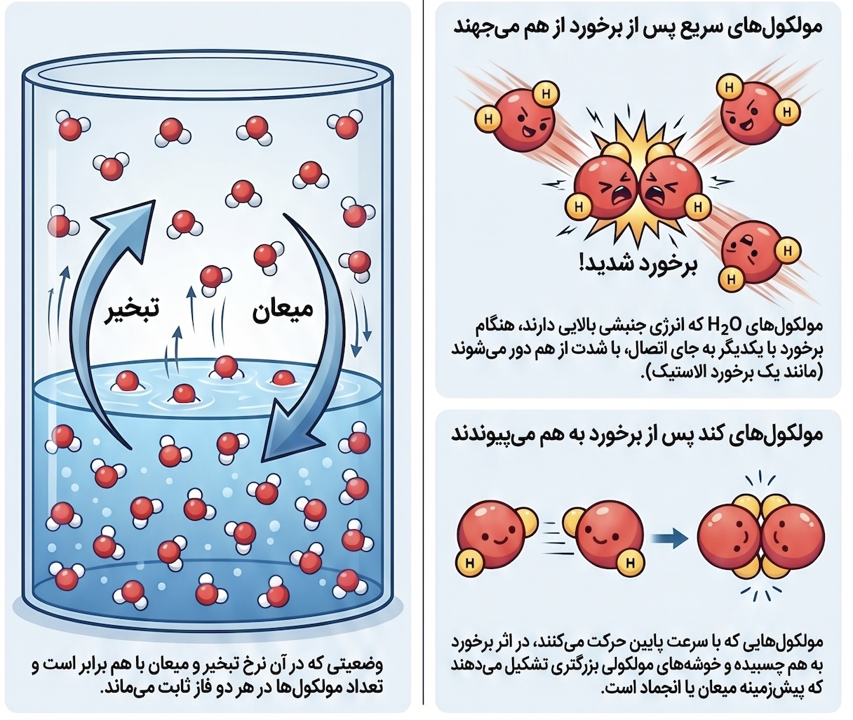 pnoghtezobjoshhase05 تاثیر فشار و ناخالصی روی نقطه جوش، ذوب و انجماد