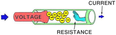 ph11 s2 resistor 01 مقاومت الکتریکی و عوامل موثر بر آن