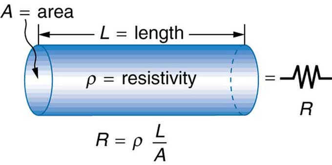 ph11 s2 resistor 07 مقاومت الکتریکی و عوامل موثر بر آن
