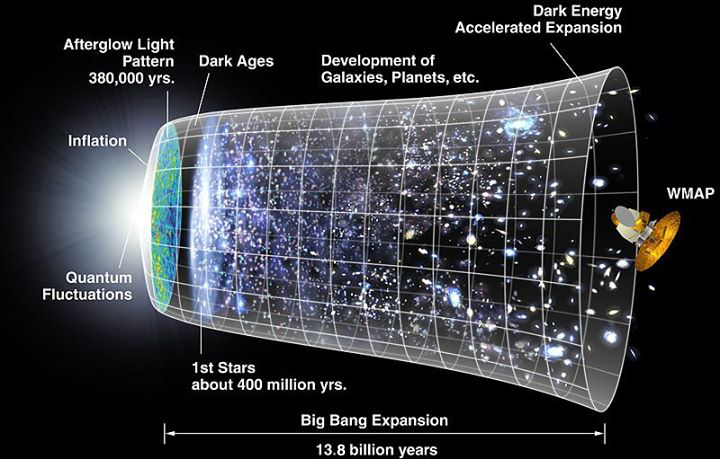 Big Bang بیگ بنگ چیست؟