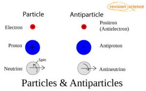 RP Particles Antiparticles 300x187 RP Particles Antiparticles