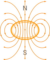 magnetic field lines current loop1 magnetic field lines current loop1