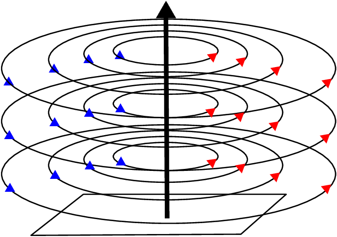 magnetic flow current میدان مغناطیسی سیم حامل جریان