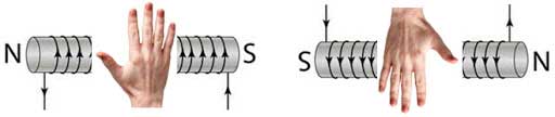 ph11 s3 solenoid 02 1 میدان مغناطیسی سیملوله حامل جریان