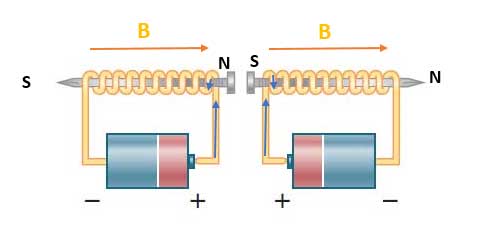 ph11 s3 solenoid 12 میدان مغناطیسی سیملوله حامل جریان