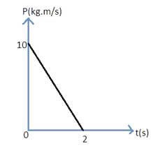 ph3 s2 momentum 12 تکانه و قانون دوم نیوتون