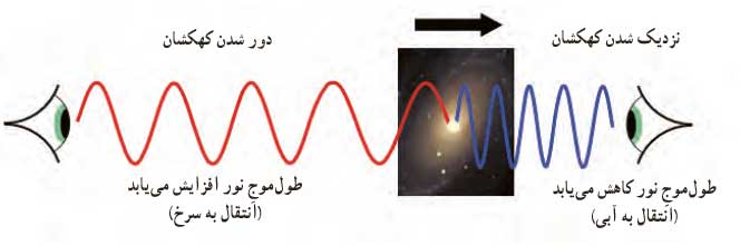 ph3 s3 doppler effect13 اثر دوپلر