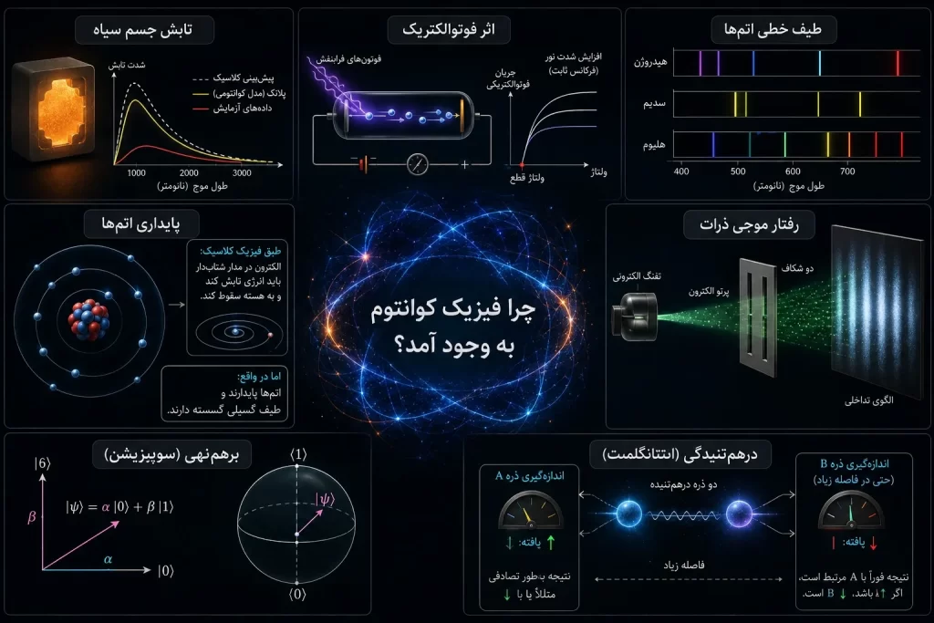 فیزیک کوانتوم چیست فیزیک کوانتوم چیست